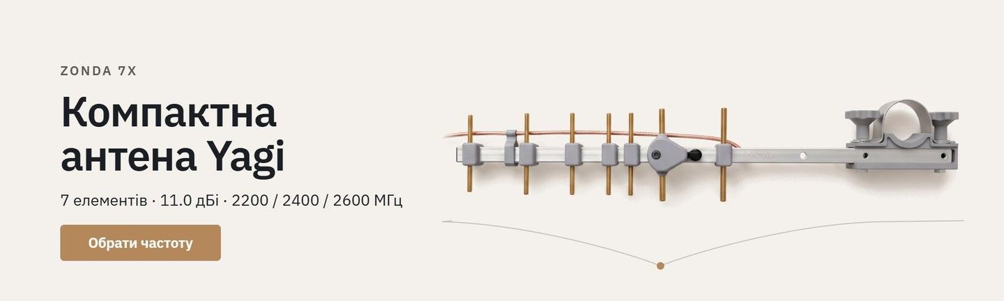 Компактна антена Yagi ZONDA 7X — 7 елементів, 11.0 дБі, 2200–2600 МГц